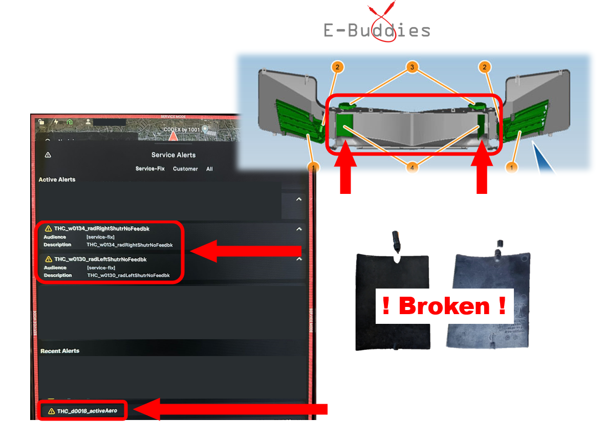 Lüftungsklappen Set - für Tesla Model S / Radiator shutter (Thoat-Louver) Reparatur-Set